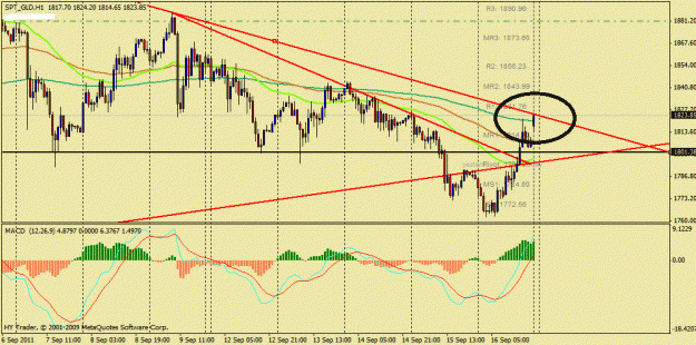 Click to Enlarge

Name: gold chart4.gif
Size: 143 KB