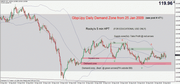 Click to Enlarge

Name: gbpjpy 5min.gif
Size: 35 KB