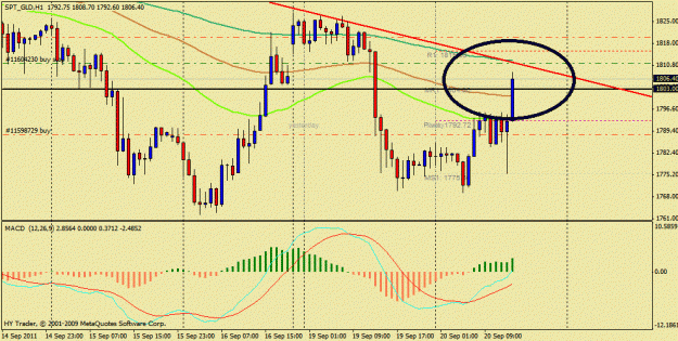 Click to Enlarge

Name: gold chart5.gif
Size: 139 KB