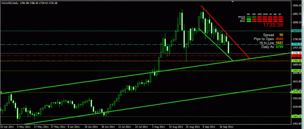Click to Enlarge

Name: XAU daily.GIF
Size: 25 KB