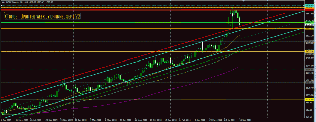 Click to Enlarge

Name: XAU weekly 22 sept.GIF
Size: 32 KB