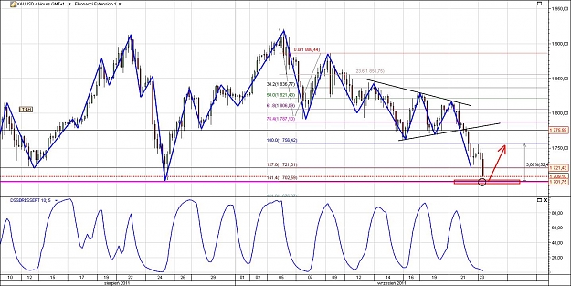 Click to Enlarge

Name: XAUUSD.jpg
Size: 162 KB