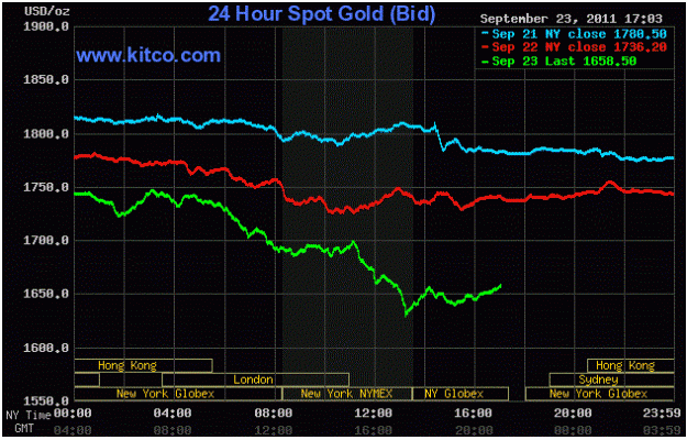 Click to Enlarge

Name: gold chart.GIF
Size: 54 KB