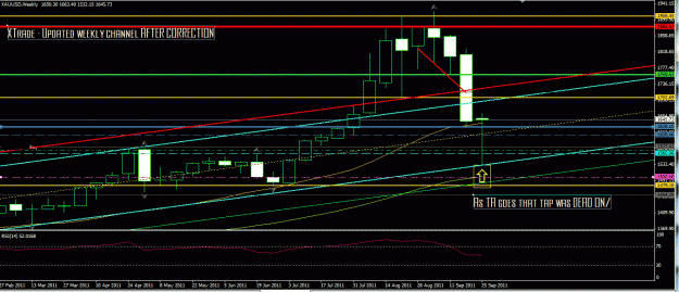 Click to Enlarge

Name: gold weekly blow up sept.GIF
Size: 35 KB