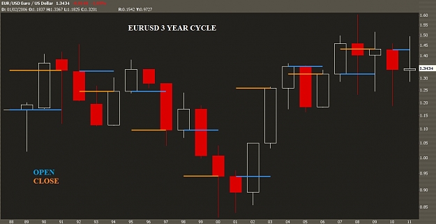 Click to Enlarge

Name: EU 3 YR CYCLE.jpg
Size: 79 KB