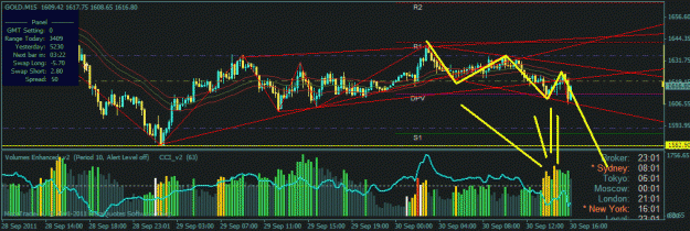 Click to Enlarge

Name: gold waiting huge movement tp 1593.xx level.gif
Size: 29 KB