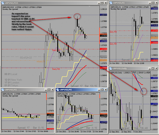Click to Enlarge

Name: 2011-10-13_000620_D1_10EMA_retrace.png
Size: 72 KB
