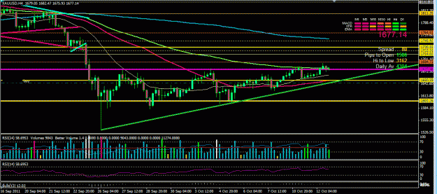 Click to Enlarge

Name: XAU_USD range break teter.GIF
Size: 35 KB