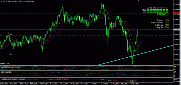 Click to Enlarge

Name: Aud_oct14close11.GIF
Size: 33 KB