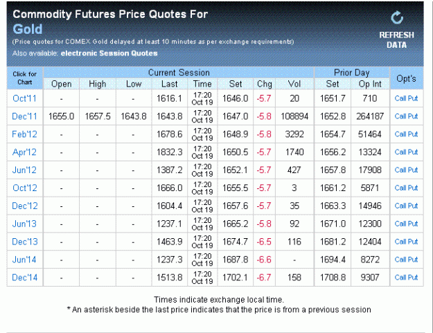 Click to Enlarge

Name: Gold Futures Oct 19 11.GIF
Size: 26 KB