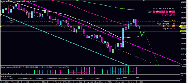 Click to Enlarge

Name: swissy oct 20_11 weekly specu.GIF
Size: 93 KB