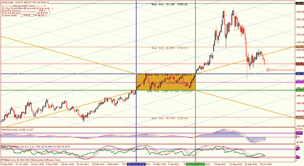 Click to Enlarge

Name: daily oct 20 11 getting bullish again.gif
Size: 37 KB