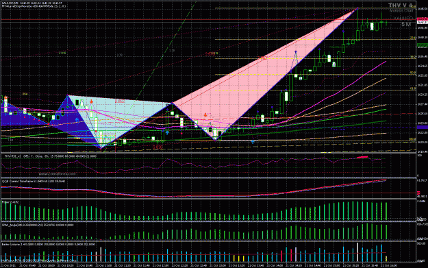 Click to Enlarge

Name: xau.gif
Size: 70 KB