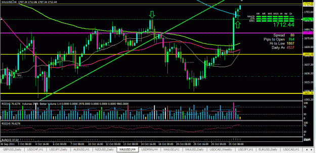 Click to Enlarge

Name: xau above 200sma h4 oct.GIF
Size: 45 KB
