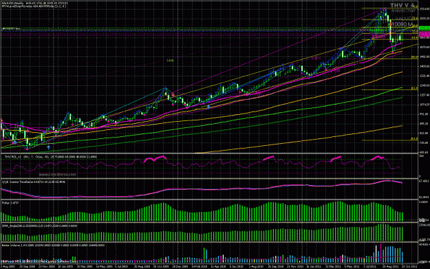 Click to Enlarge

Name: xau weekly.gif
Size: 67 KB