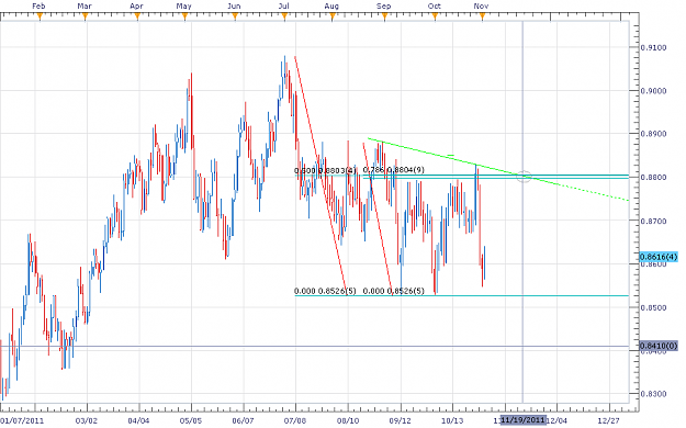Click to Enlarge

Name: EUR GBP Daily.png
Size: 48 KB