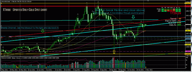 Click to Enlarge

Name: xau nov 2nd.GIF
Size: 51 KB
