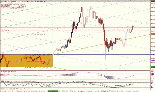 Click to Enlarge

Name: _ nov 5 daily currently long.gif
Size: 33 KB