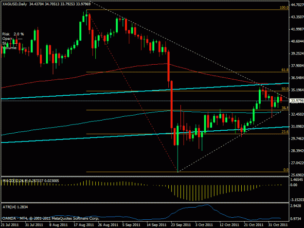 Click to Enlarge

Name: silver_daily.gif
Size: 18 KB