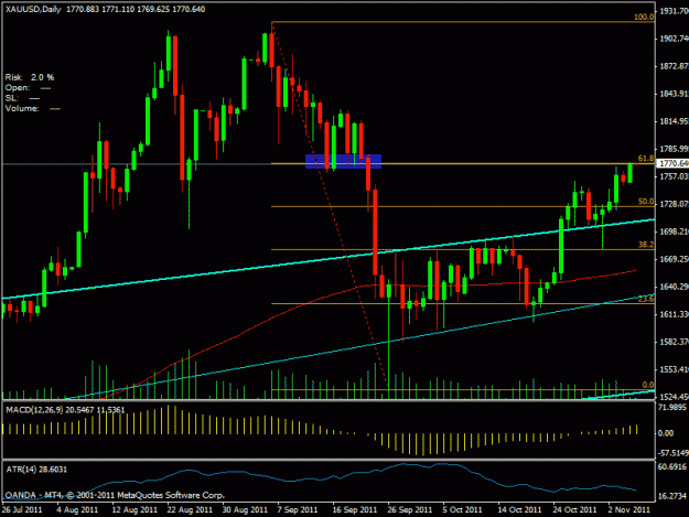 Click to Enlarge

Name: gold_daily.gif
Size: 21 KB