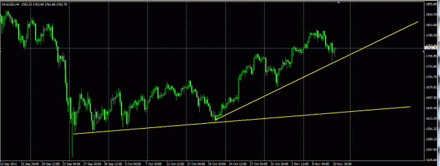 Click to Enlarge

Name: gold in line nov.GIF
Size: 26 KB