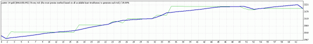 Click to Enlarge

Name: TesterGraph.gif
Size: 8 KB