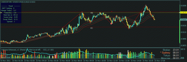 Click to Enlarge

Name: usdchf sl40pips.gif
Size: 23 KB