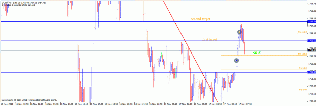Click to Enlarge

Name: gold scalp.gif
Size: 22 KB
