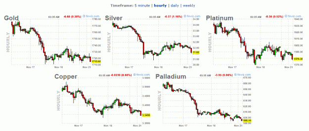 Click to Enlarge

Name: metals-nov-20.gif
Size: 20 KB
