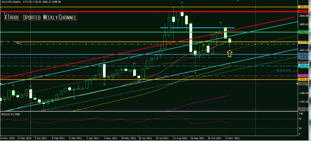 Click to Enlarge

Name: gold channel weekly nov late.GIF
Size: 32 KB