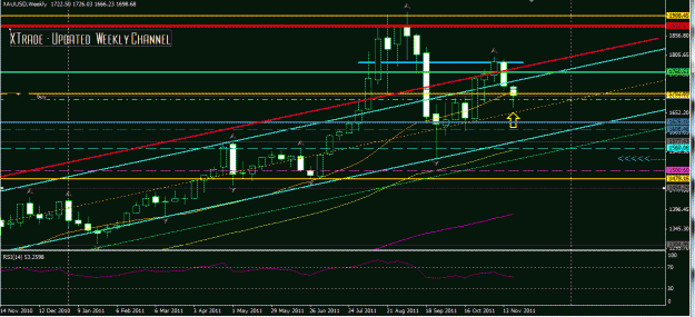 Click to Enlarge

Name: gold channel weekly nov late.GIF
Size: 32 KB