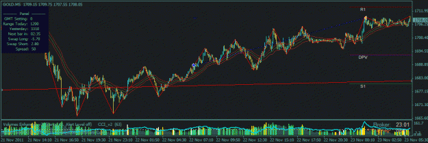 Click to Enlarge

Name: gold 200 pips tp.gif
Size: 24 KB