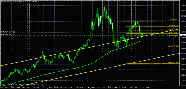 Click to Enlarge

Name: xauusd-daily.gif
Size: 28 KB