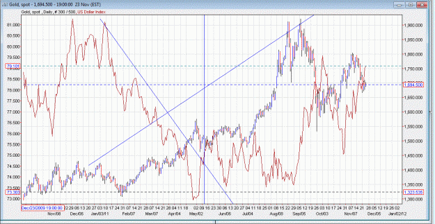 Click to Enlarge

Name: USD Gold Daily corr.GIF
Size: 107 KB