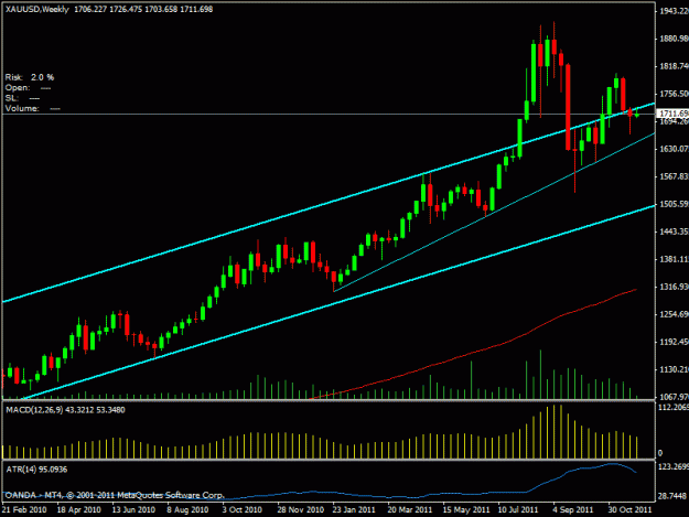 Click to Enlarge

Name: gold_weekly.gif
Size: 18 KB