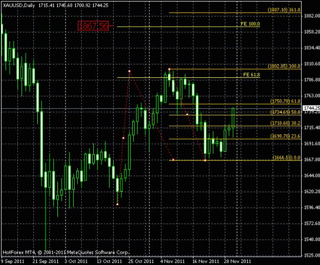 Click to Enlarge

Name: xauusd-daily3.gif
Size: 17 KB