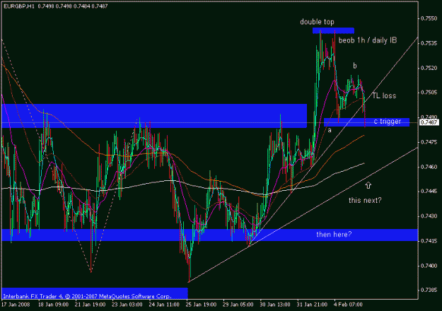 Click to Enlarge

Name: eurgbp_080205_1h_stuff.gif
Size: 21 KB