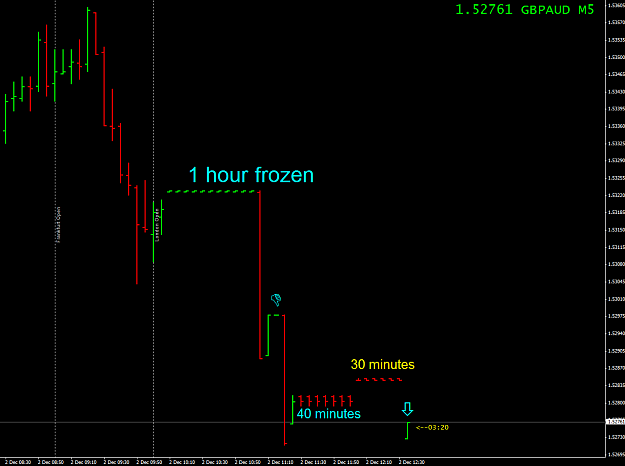 Click to Enlarge

Name: gbp_aud+stuck_6.png
Size: 27 KB
