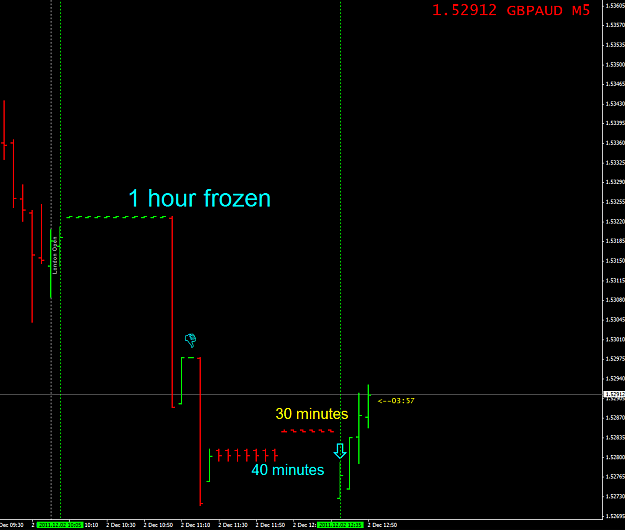 Click to Enlarge

Name: gbp_aud+stuck_7.png
Size: 27 KB