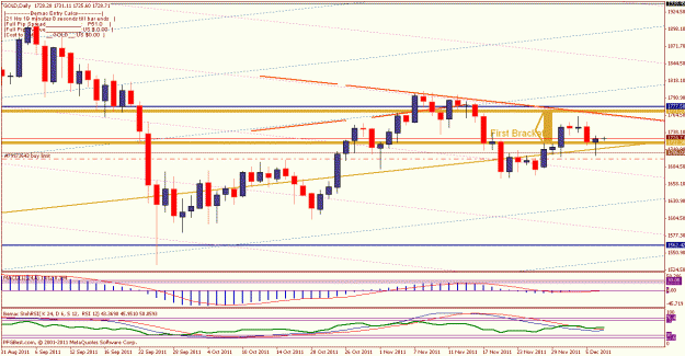 Click to Enlarge

Name: daily dec6 buy limit 1696.87.gif
Size: 23 KB