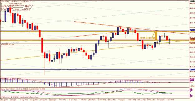 Click to Enlarge

Name: daily dec6 buy limit 1696.87.gif
Size: 23 KB