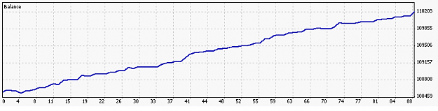Click to Enlarge

Name: graph.png
Size: 7 KB