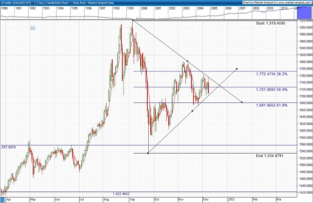 Click to Enlarge

Name: MA xauusd 9 dec 2011.jpg
Size: 235 KB