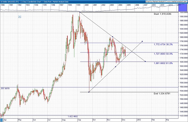 Click to Enlarge

Name: MA xauusd 9 dec 2011.jpg
Size: 235 KB