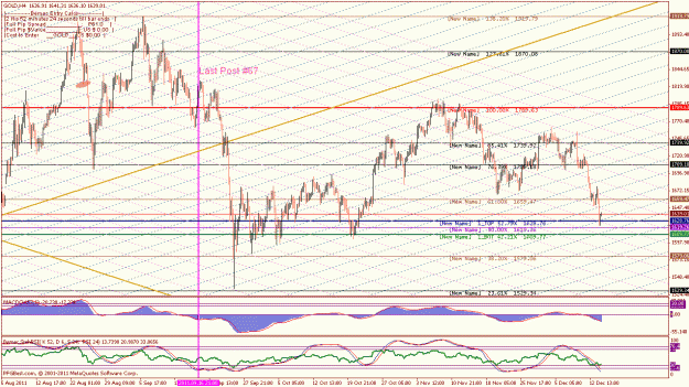 Click to Enlarge

Name: j16 dec 13 11 turning bullish.gif
Size: 51 KB