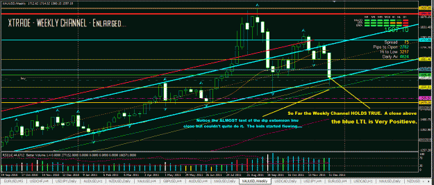 Click to Enlarge

Name: Gold Weekly Channel update Dec 15 11.GIF
Size: 56 KB