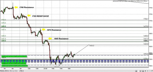 Click to Enlarge

Name: goldchart(2008-2011)2.jpg
Size: 243 KB