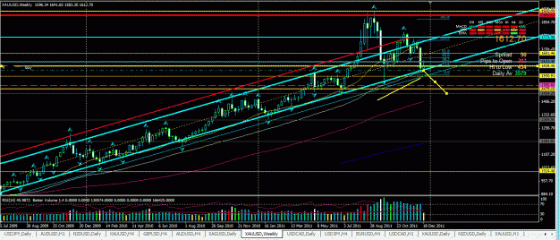 Click to Enlarge

Name: weekly re gold dec.GIF
Size: 53 KB
