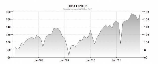 Click to Enlarge

Name: CHINA EXPORTS.jpg
Size: 38 KB