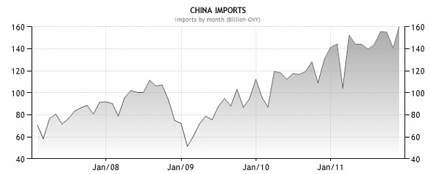 Click to Enlarge

Name: China Imports.jpg
Size: 38 KB